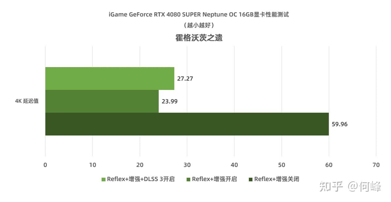 g2120内存：速度快、容量大、稳定性强，让你的电脑飞起来  第1张