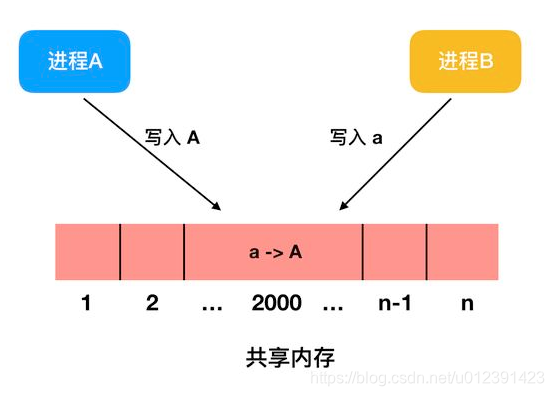 小米5x内存设置攻略，让你的手机速度翻倍  第4张