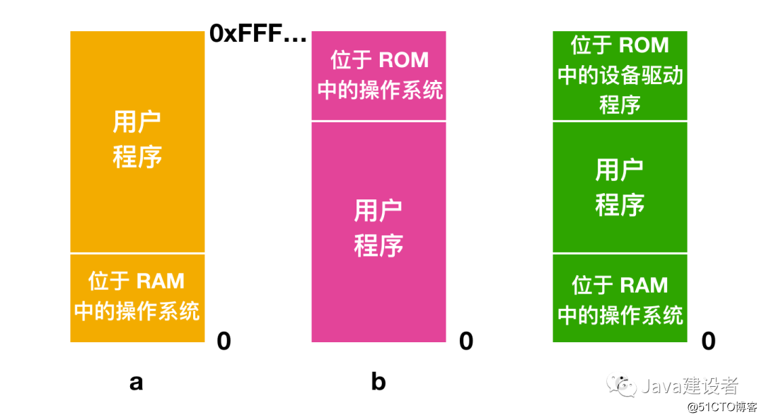 小米5x内存设置攻略，让你的手机速度翻倍  第5张