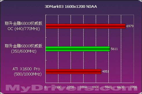 内存超频，温度飙升！如何降低内存温度成为新难题？  第2张