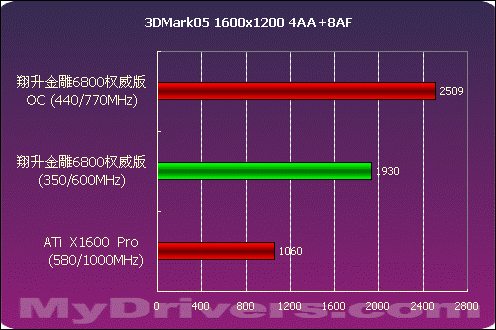 内存超频，温度飙升！如何降低内存温度成为新难题？  第6张