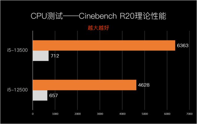 内存选购全攻略，8GB够用还是要上16GB？  第5张