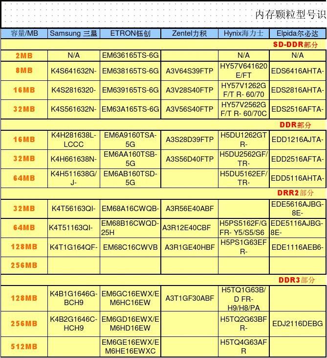 Mac内存对比评测：大容量内存VS高速读写，谁更胜一筹？