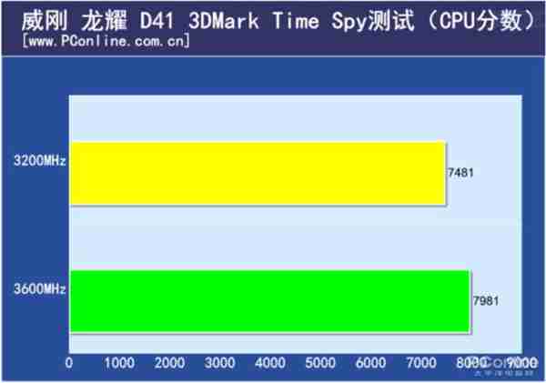 笔记本内存条超频：三步教你轻松搞定  第5张