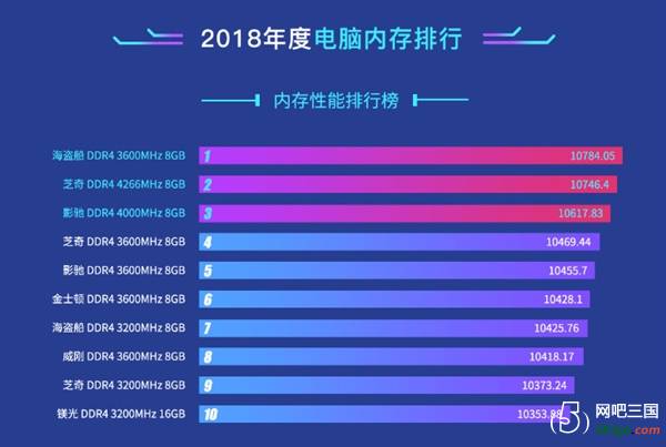 内存超频攻略：选择、设置、稳定性测试一网打尽  第4张