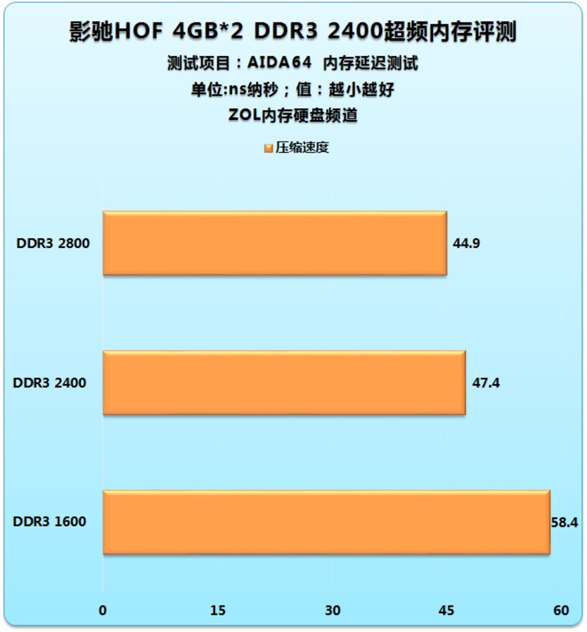 影驰内存惊天秘密：假死事件揭秘  第1张