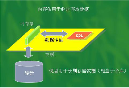 如何选择适合的内存组合模式？三个方面告诉你答案  第2张