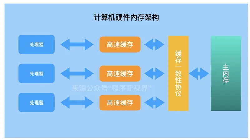 如何选择适合的内存组合模式？三个方面告诉你答案  第6张