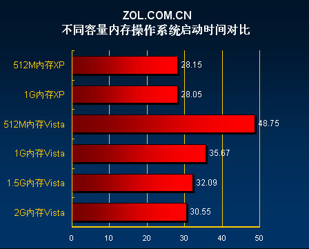 内存升级必备！ddr4高速内存，性能提升不止一倍  第4张