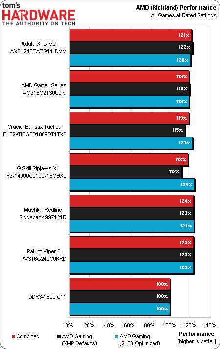 AMD 640内存频率：性能提升利器，速度快稳定性强  第2张