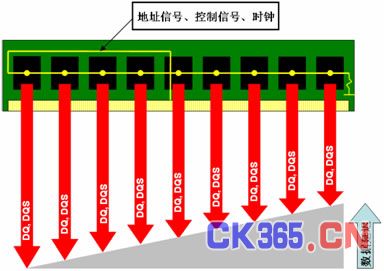 AMD 640内存频率：性能提升利器，速度快稳定性强  第3张