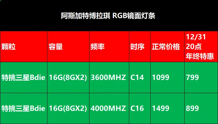 AMD 640内存频率：性能提升利器，速度快稳定性强  第5张