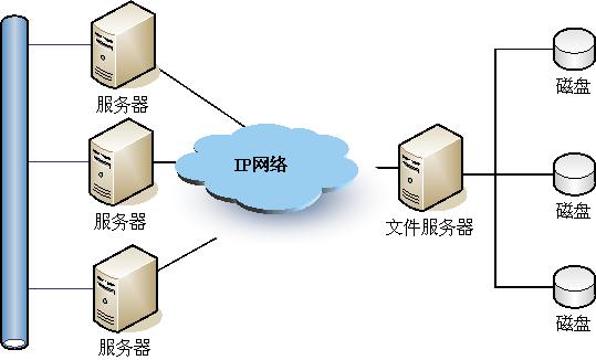 网络传输新利器：KCP系统指定内存，让你的数据飞速传输  第1张