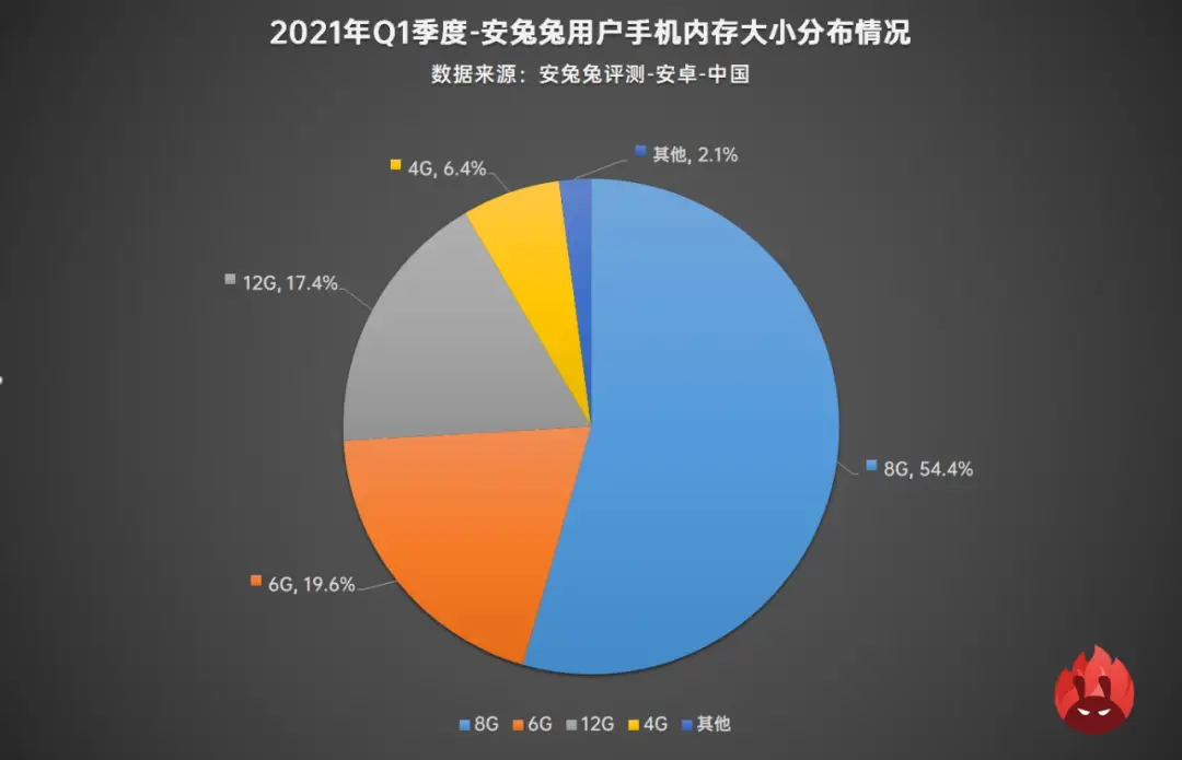 网络传输新利器：KCP系统指定内存，让你的数据飞速传输  第6张