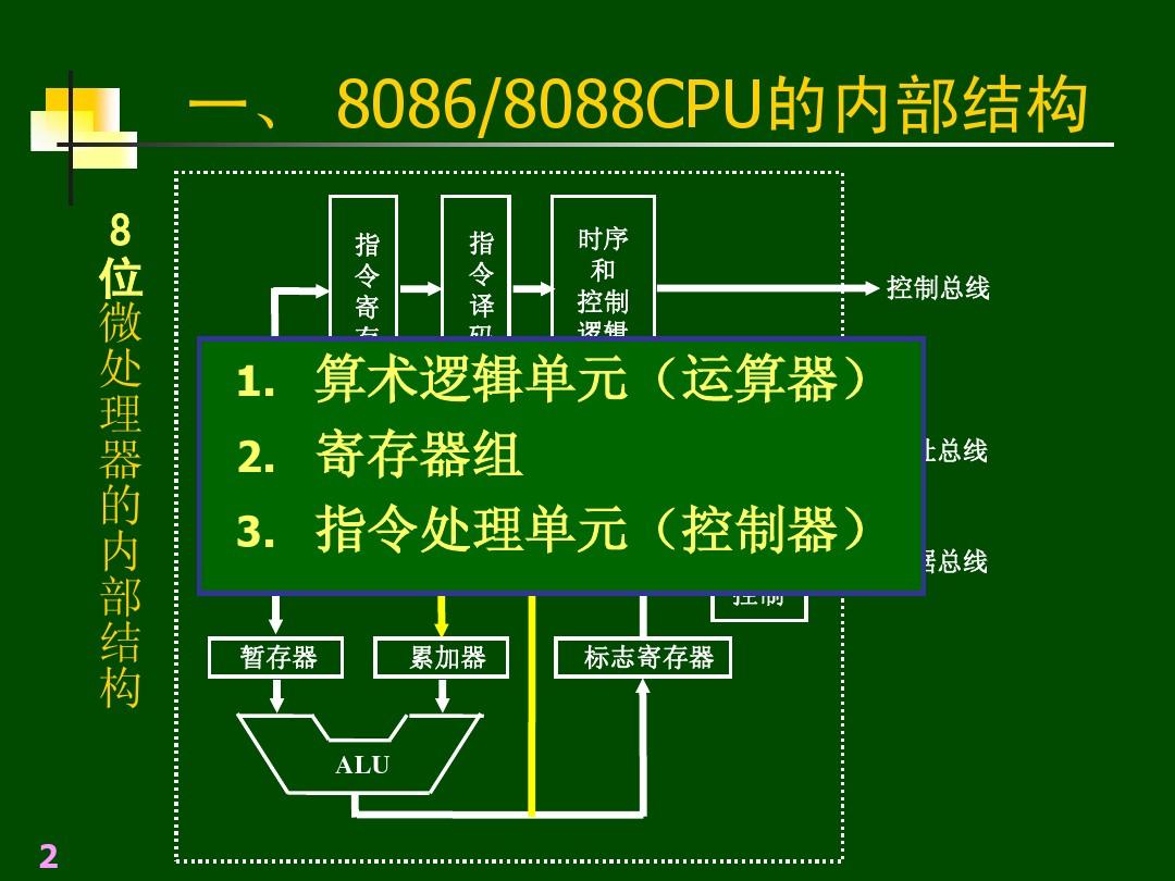 内存时序频率：选择适合你的，让电脑速度飙升  第4张