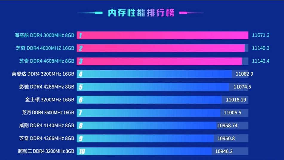 4G vs 8G内存：全面对比，让你的电脑速度飞起来  第1张