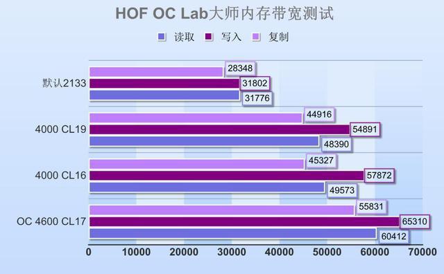 三大好处！超频内存条让你游戏更顺畅，工作更高效  第1张