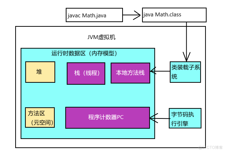 i3 4150配多大内存？4GB、8GB还是16GB更香？  第6张