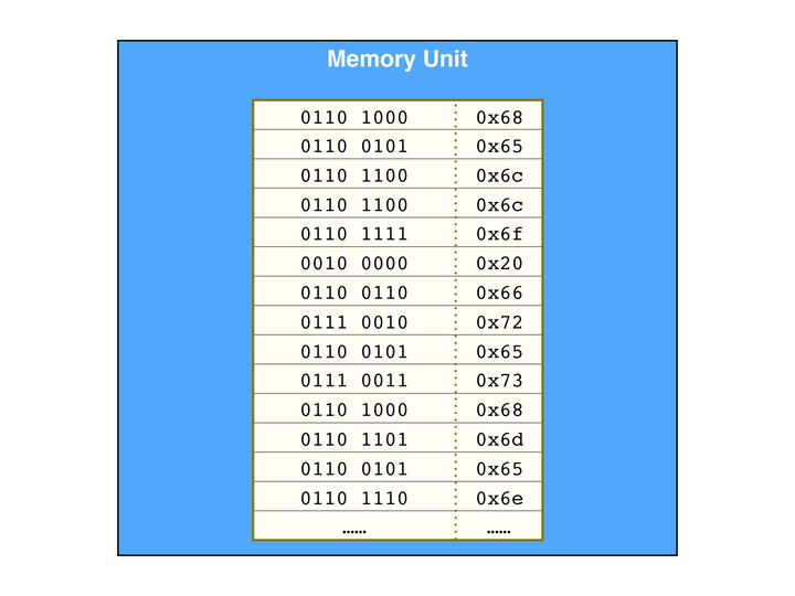 揭秘ddr4内存时序设置：提速还是稳定？