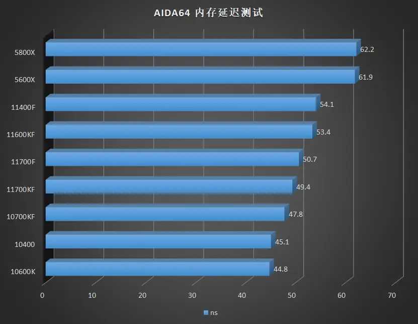 揭秘ddr4内存时序设置：提速还是稳定？  第3张