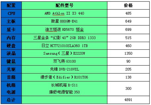 内存选购全攻略，8GB够用？32GB更香