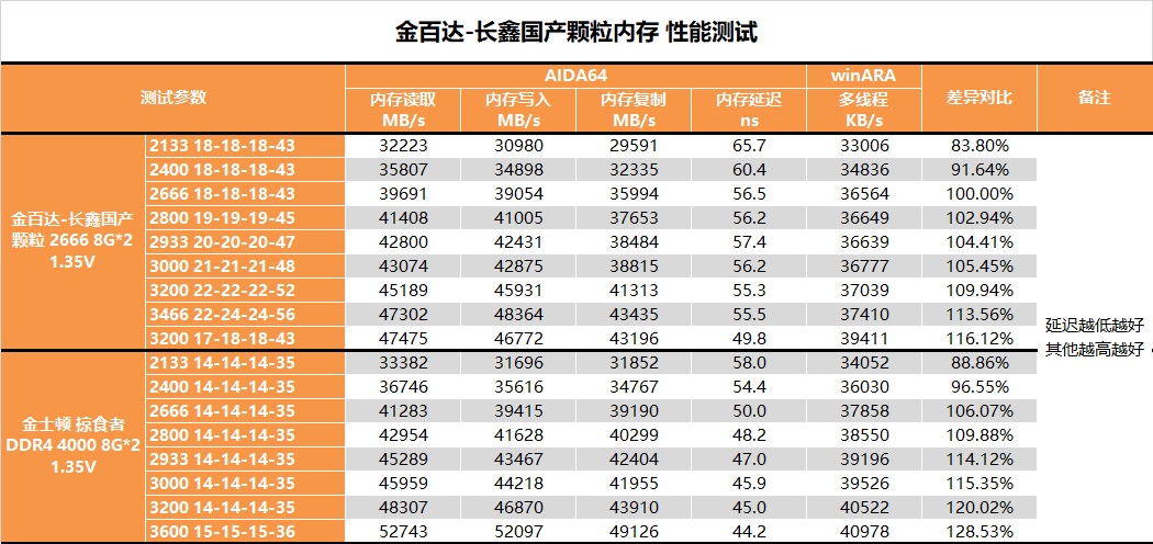 内存负载测试：究竟是什么鬼？  第5张