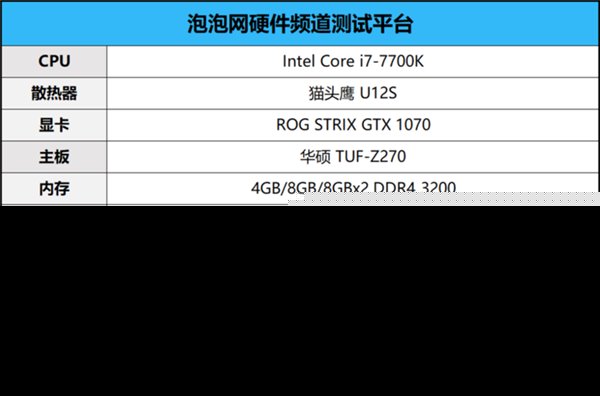 4G内存，小而强大  第3张