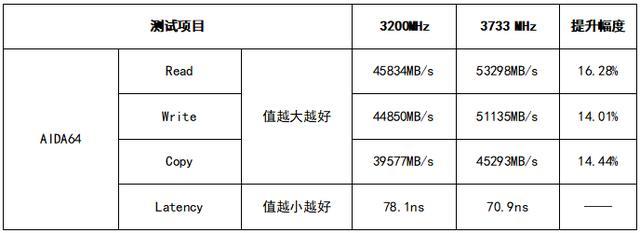 内存频率游戏：挑战你的极速记忆力  第2张