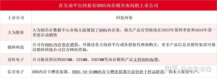 Kingmax内存倒闭原因揭秘：市场竞争激烈、技术滞后、管理不善