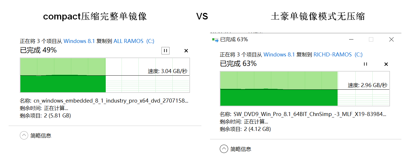 SSD系统VS压缩内存：速度、稳定性、资源占用对比大揭秘  第7张