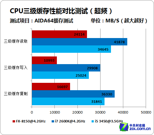 AMD Ryzen处理器：内存需求大不大？  第2张