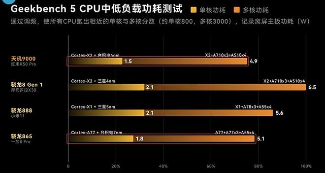 内存性能大比拼：三款测试工具全面解析  第2张