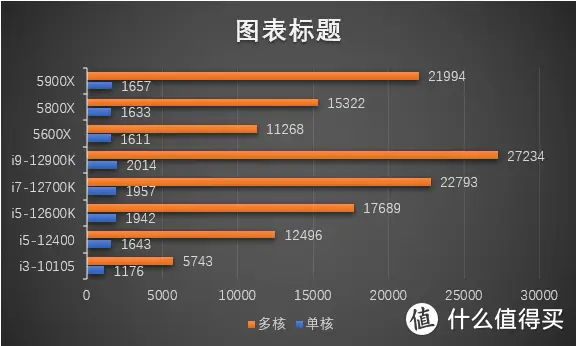 8G内存容量如何选择？从需求、硬件配置到预算，一网打尽  第1张