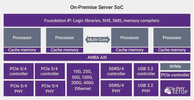 i3 530处理器：内存突破8GB，性能稳定提升，游戏体验再升级  第3张