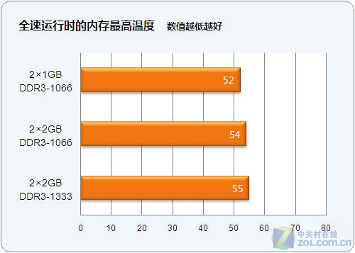 haswell内存混搭：性能提升还是成本节约？  第3张