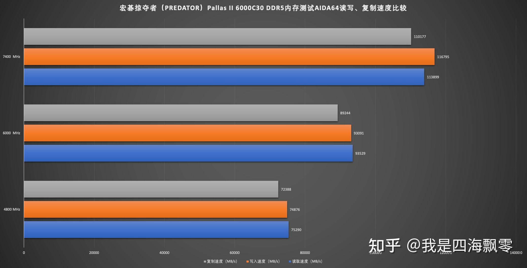 haswell内存混搭：性能提升还是成本节约？  第5张