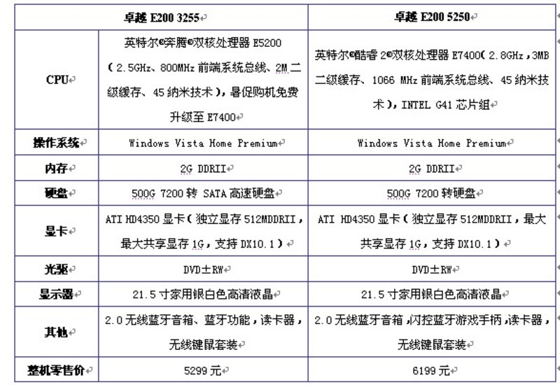 内存界的霸主：芝奇内存带你飞越时空