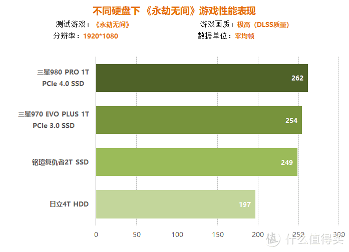 电脑导师揭秘：apu高频内存VS低频内存，到底谁更值得入手？  第2张