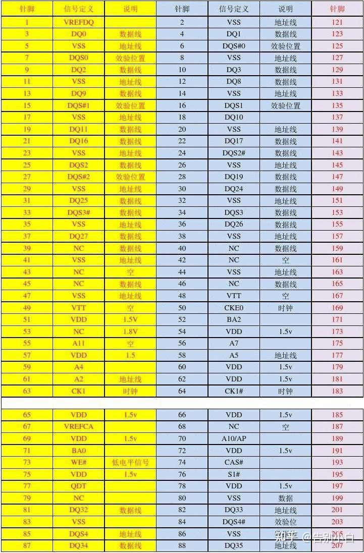 内存性能提升秘籍：如何优化trfc值？  第9张