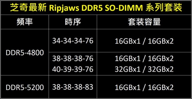 内存选择攻略：DDR3 VS DDR4，究竟哪个更值得选购？