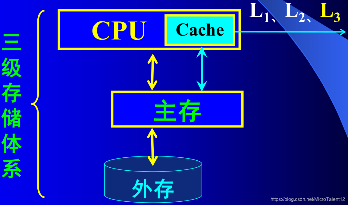 内存vs显存：谁更重要？优化技巧全解析  第2张