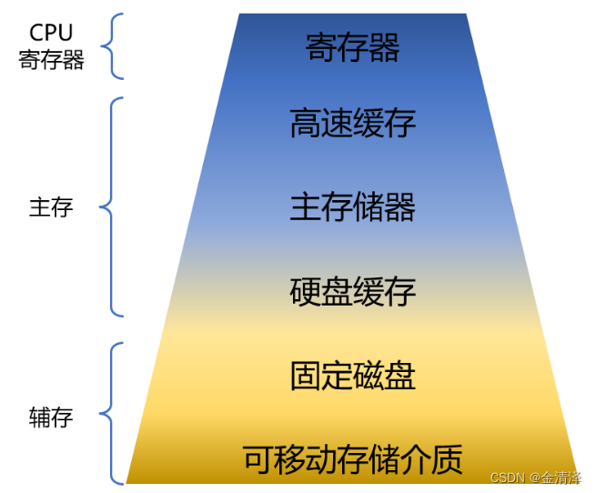 内存vs显存：谁更重要？优化技巧全解析  第7张