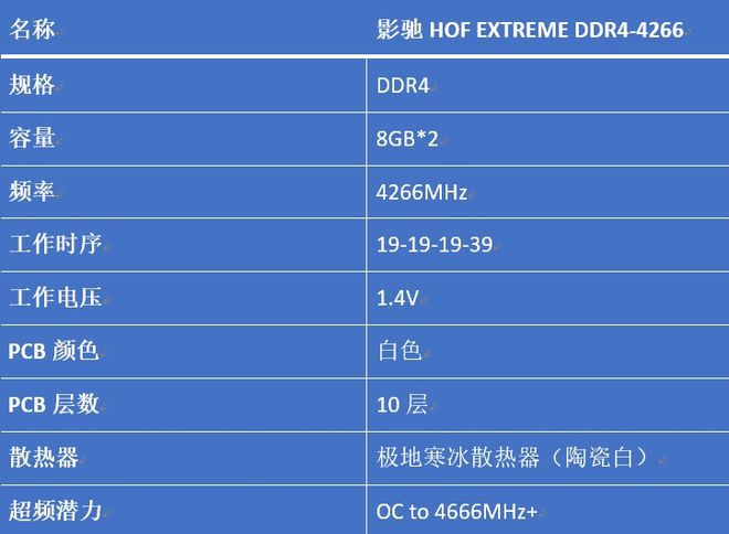 e8500内存频率大揭秘：1333MHz引发热议  第1张