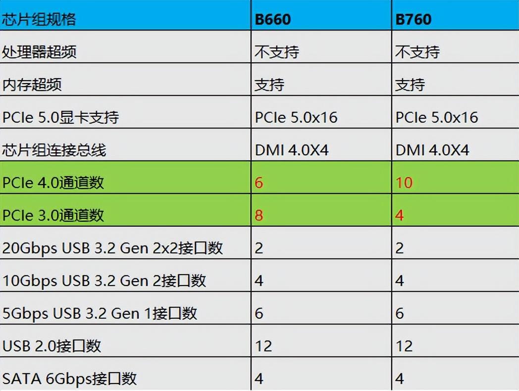 8G vs 4G内存：性能与成本的终极对决  第4张