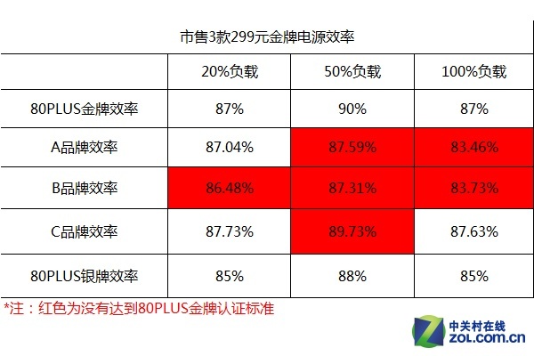 TT电源惊现严重安全隐患！内存频繁崩溃，用户担忧不断