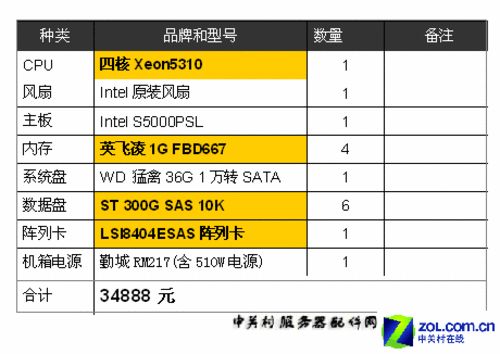 内存不足？电脑维修工程师亲授内存优化秘籍  第6张