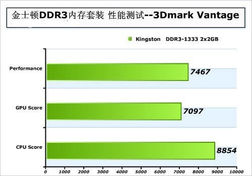 DDR4内存：让工程师告别卡顿，体验极速流畅  第1张