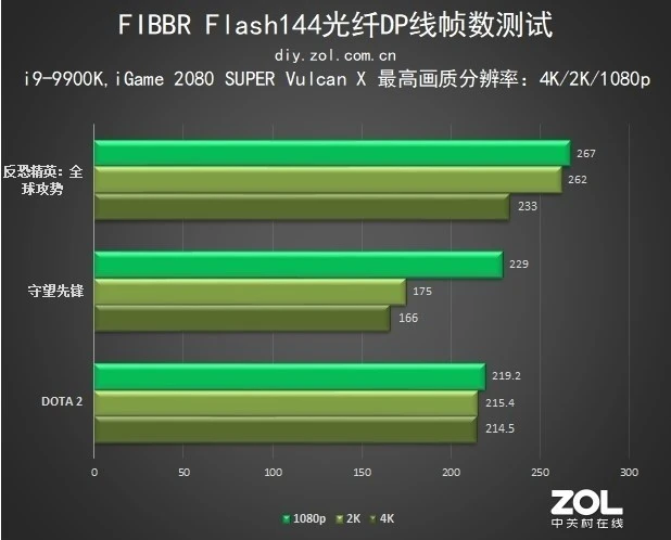 DDR4内存：让工程师告别卡顿，体验极速流畅  第5张