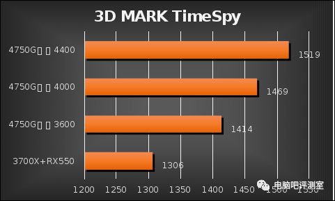 ryzen内存频率探秘：提升性能的秘密武器  第3张