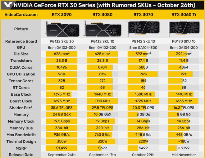 1GB GDDR5内存，hd6770显卡性能如何？
